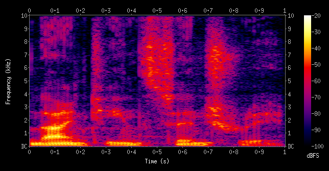 Python Examples for Audio